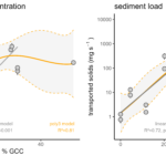 2023-03-21 _polyn_glaciation_vs_sediment_and_load_partial